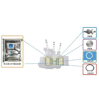 RT-BGX800׃黯批wض ھ(xin)Oyϵy